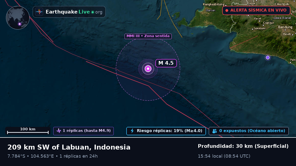 Océano Índico (Indonesia)