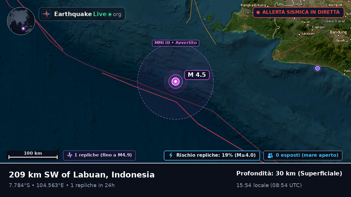 Oceano Indiano (Indonesia)
