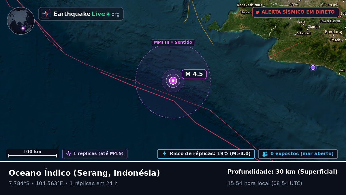 Oceano Índico (Indonésia)