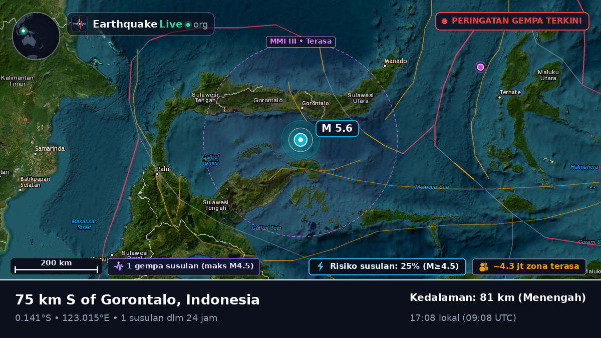Laut Maluku (Indonesia)