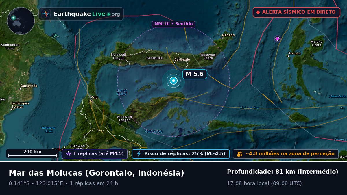Mar das Molucas (Indonésia)