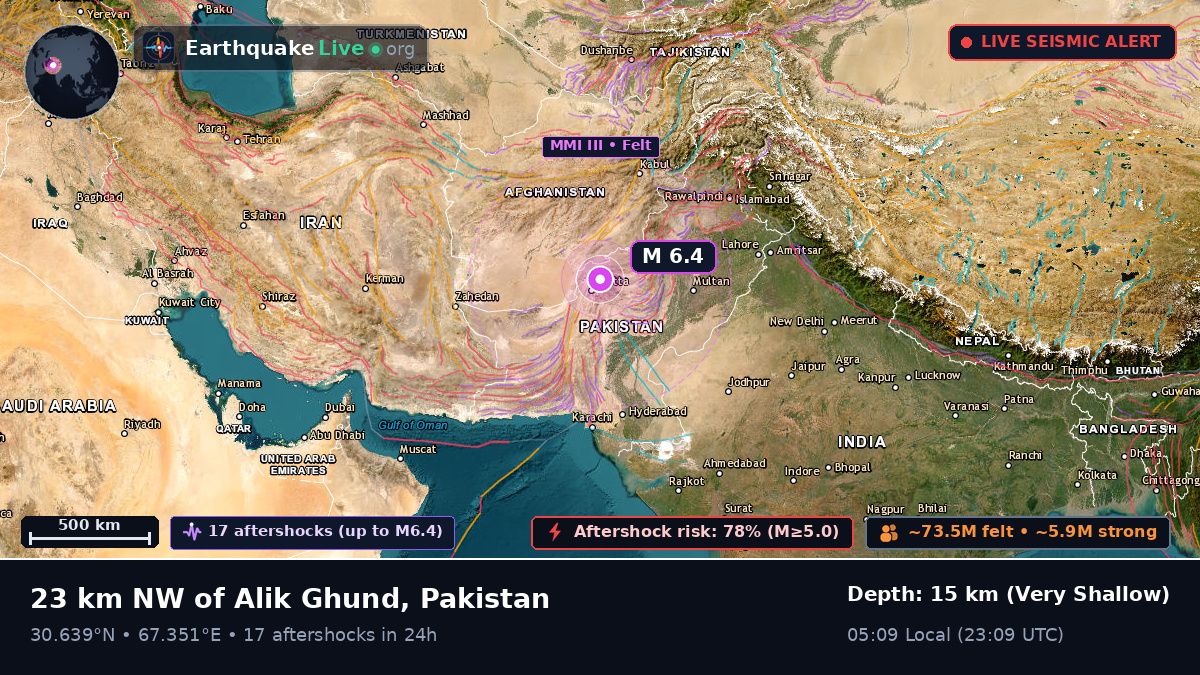 Baluchistan, Pakistan