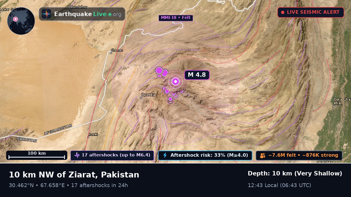 Baluchistan, Pakistan