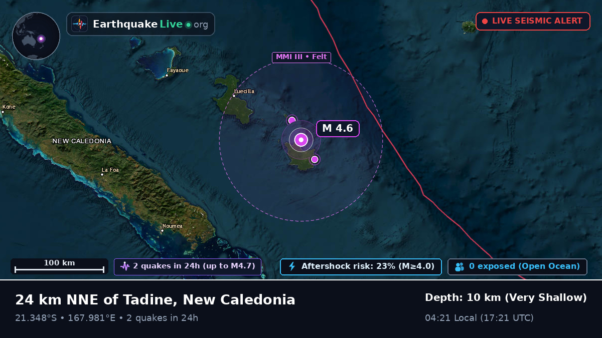 Off the coast of Nouméa, New Caledonia