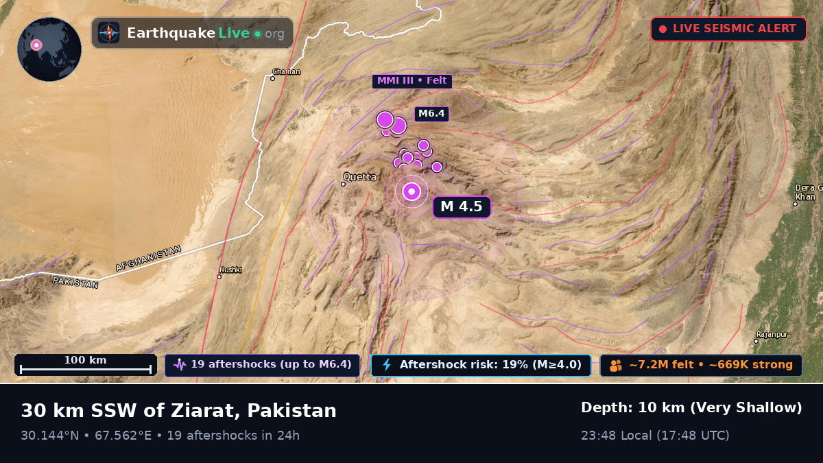 Baluchistan, Pakistan