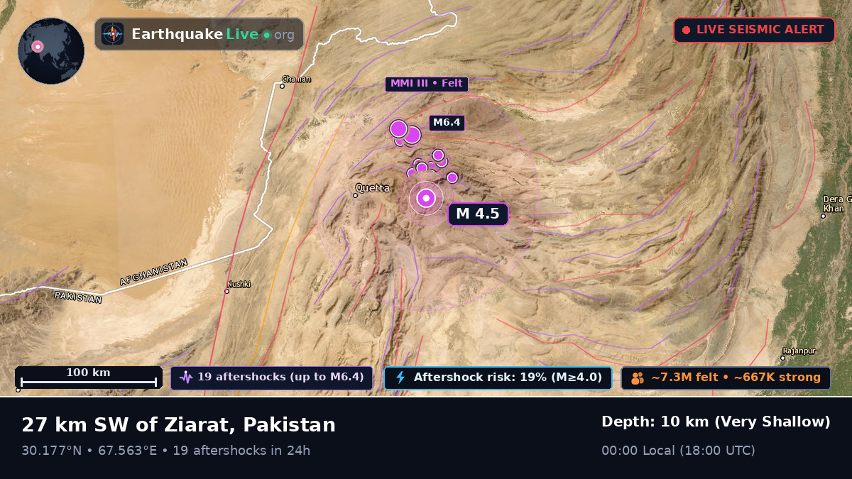 Baluchistan, Pakistan