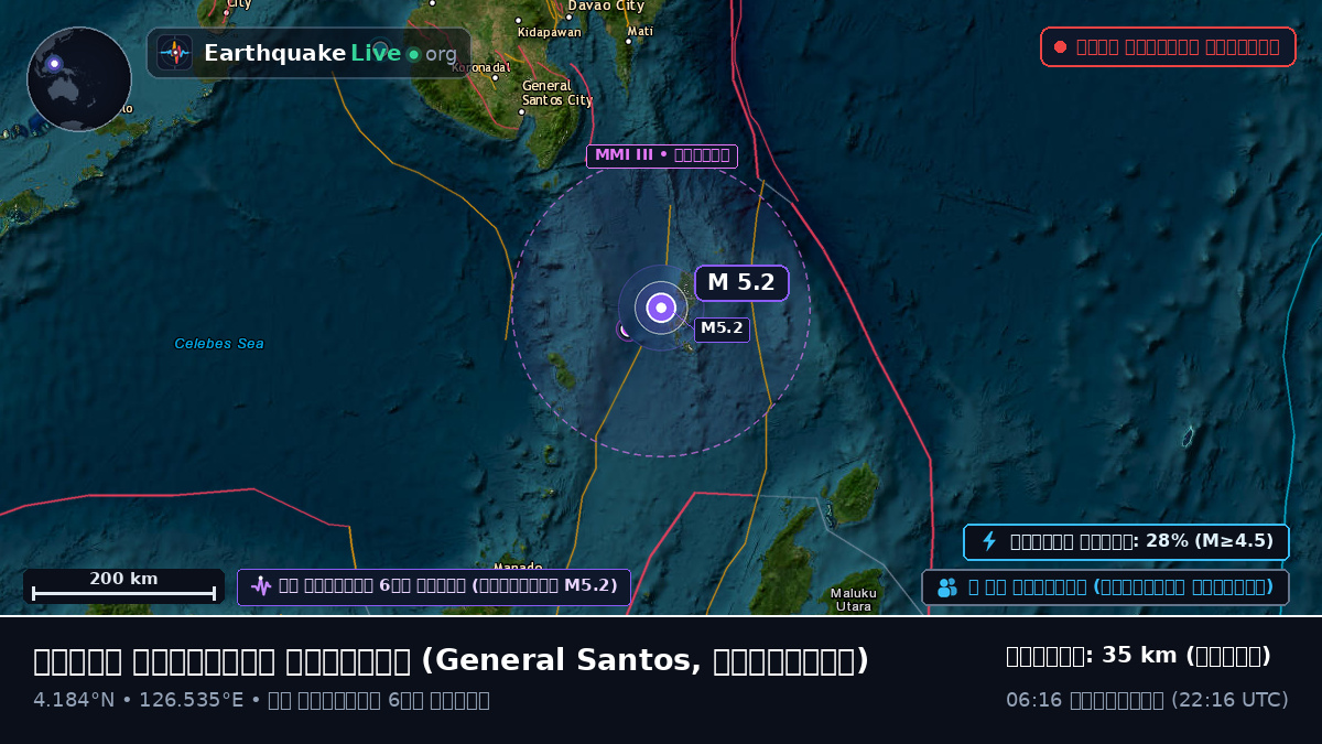 উত্তর প্রশান্ত মহাসাগর (ফিলিপাইন)