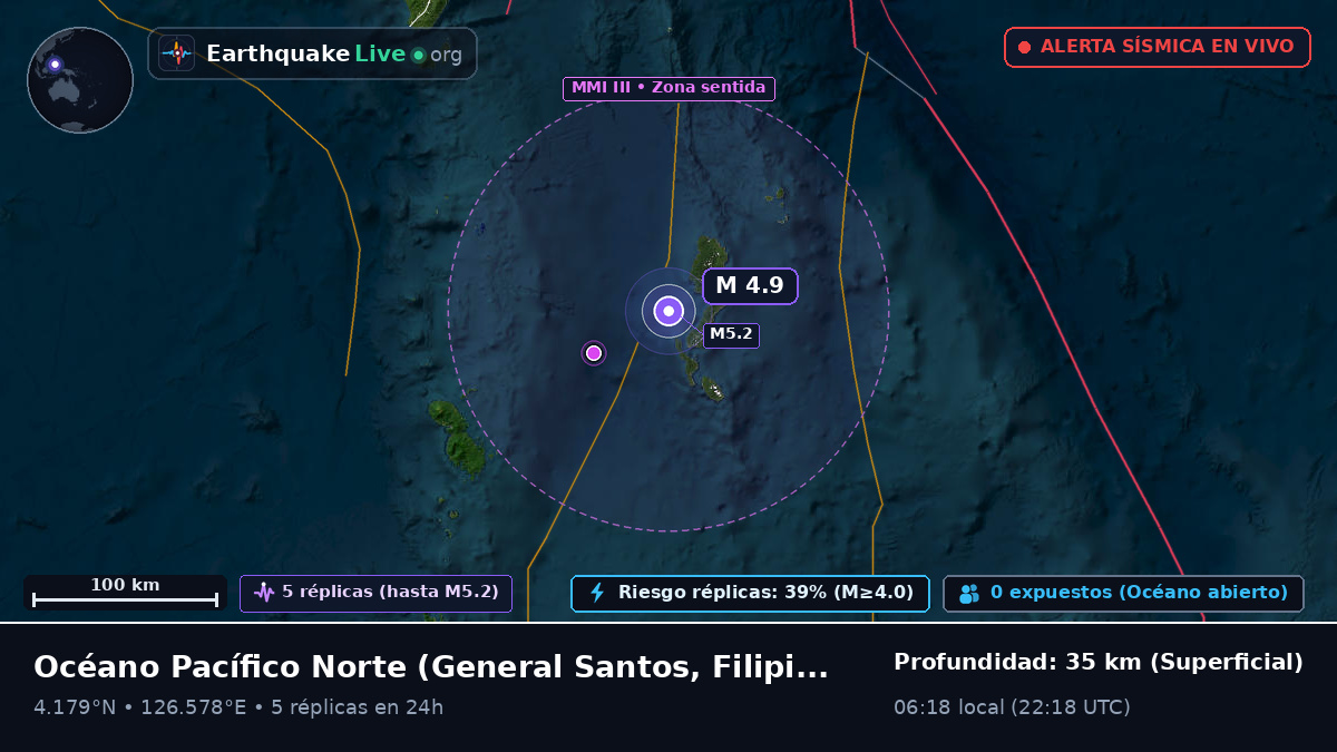 Océano Pacífico Norte (Filipinas)
