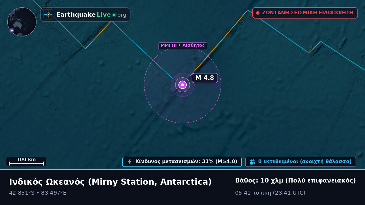 Ινδικός Ωκεανός (Antarctica)