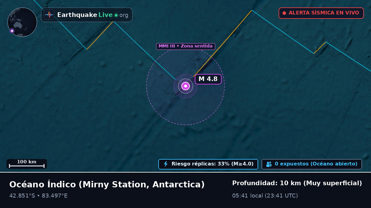 Océano Índico (Antarctica)