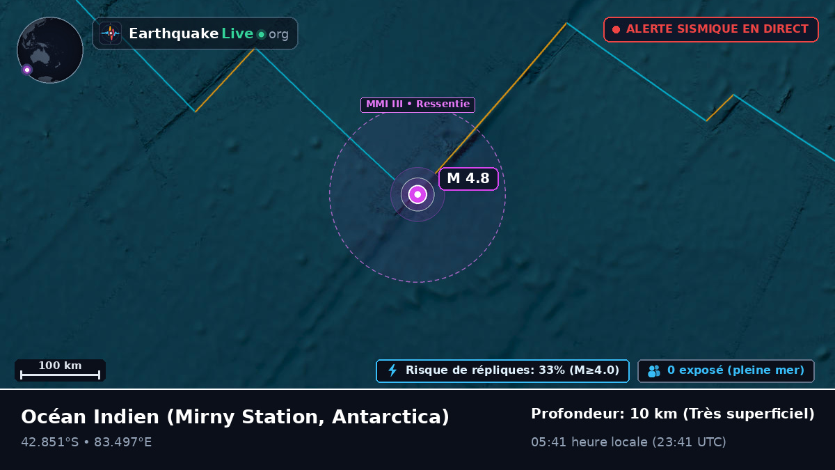 Océan Indien (Antarctica)