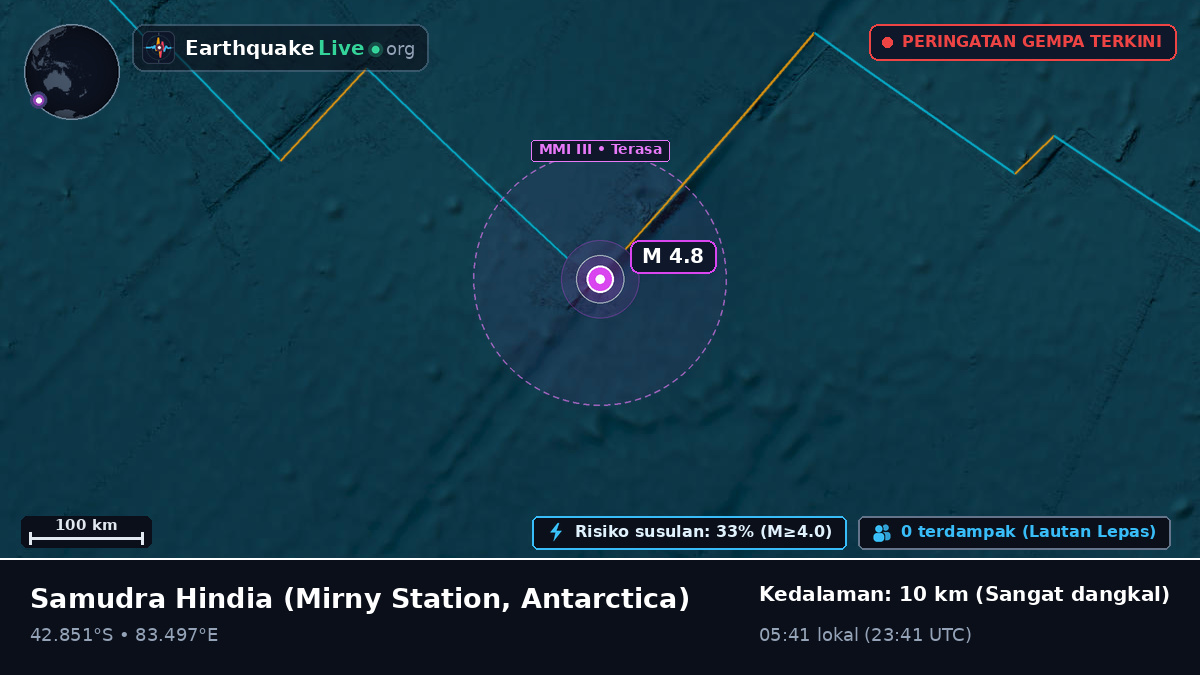 Samudra Hindia (Antarctica)