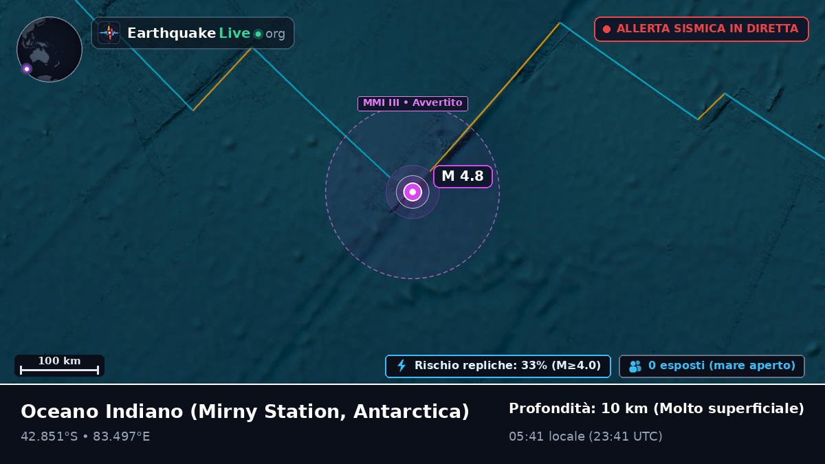 Oceano Indiano (Antarctica)