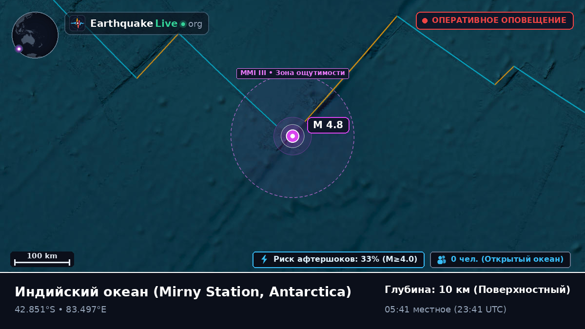Индийский океан (Antarctica)