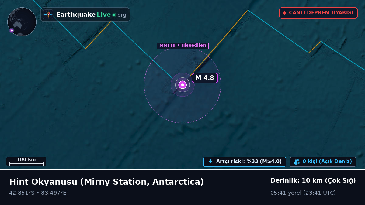 Hint Okyanusu (Antarctica)