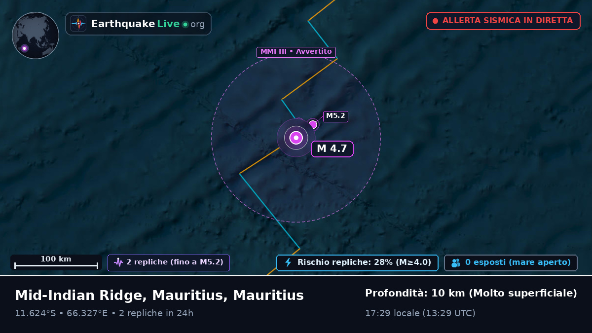 Oceano Indiano (Mauritius)