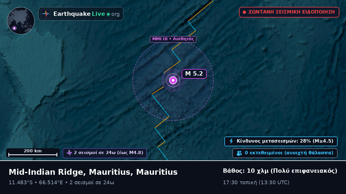 Ινδικός Ωκεανός (Mauritius)