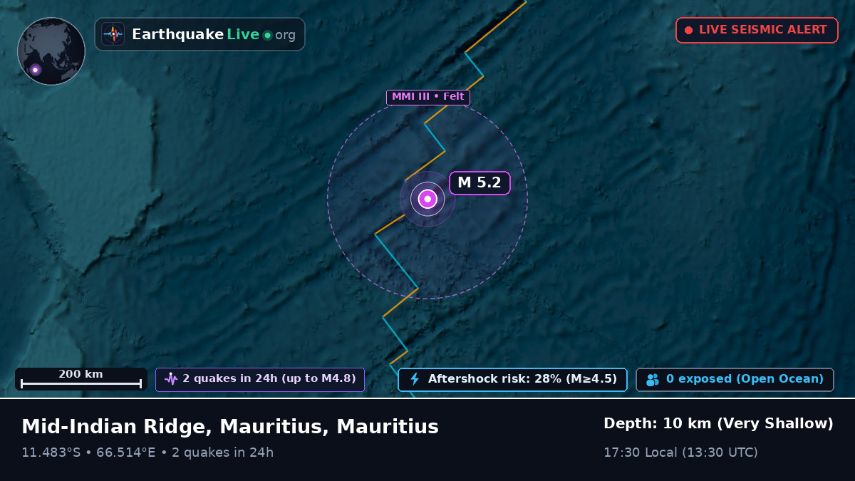 Indian Ocean (Mauritius)