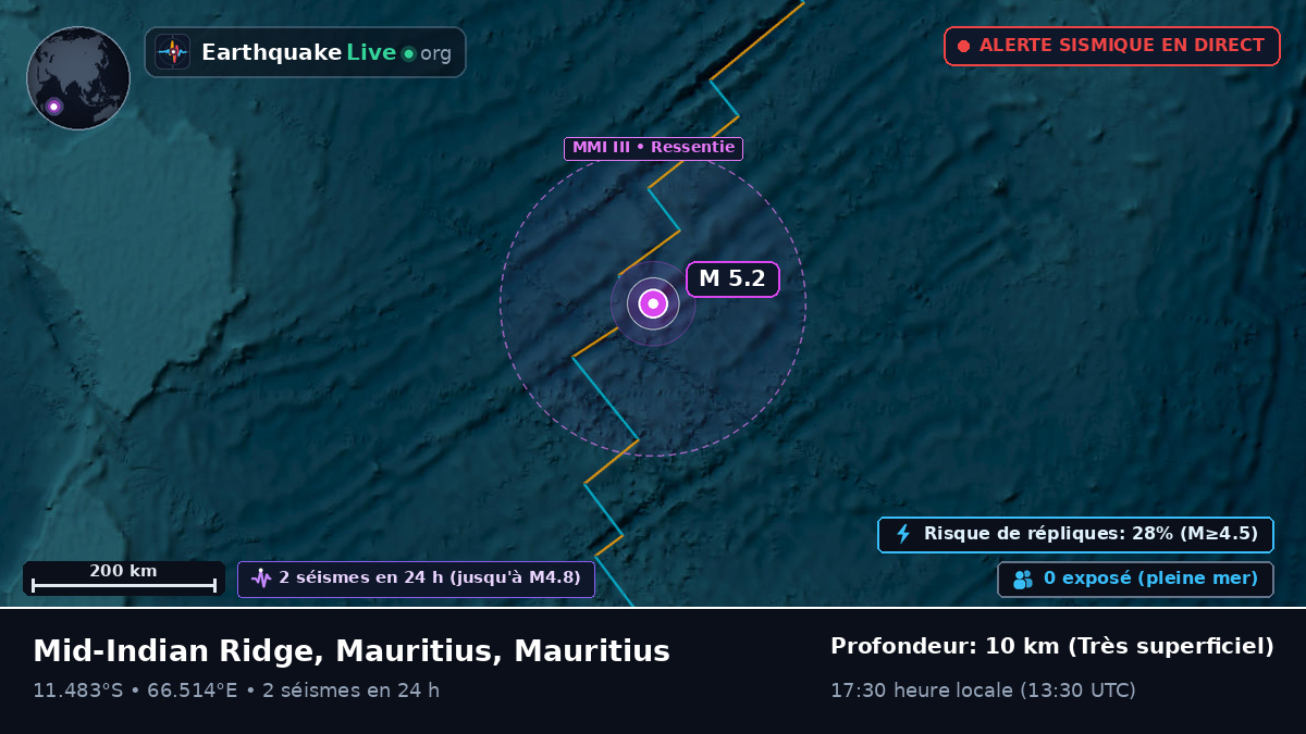Océan Indien (Mauritius)