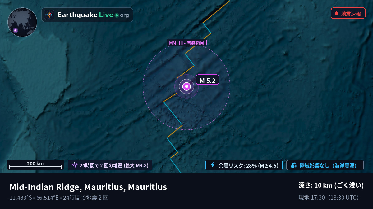 インド洋 (Mauritius)