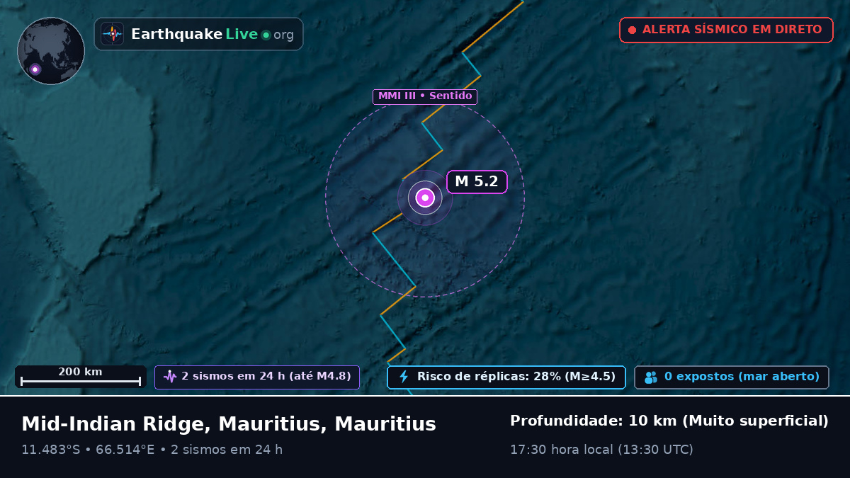 Oceano Índico (Mauritius)