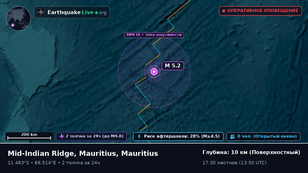 Индийский океан (Mauritius)