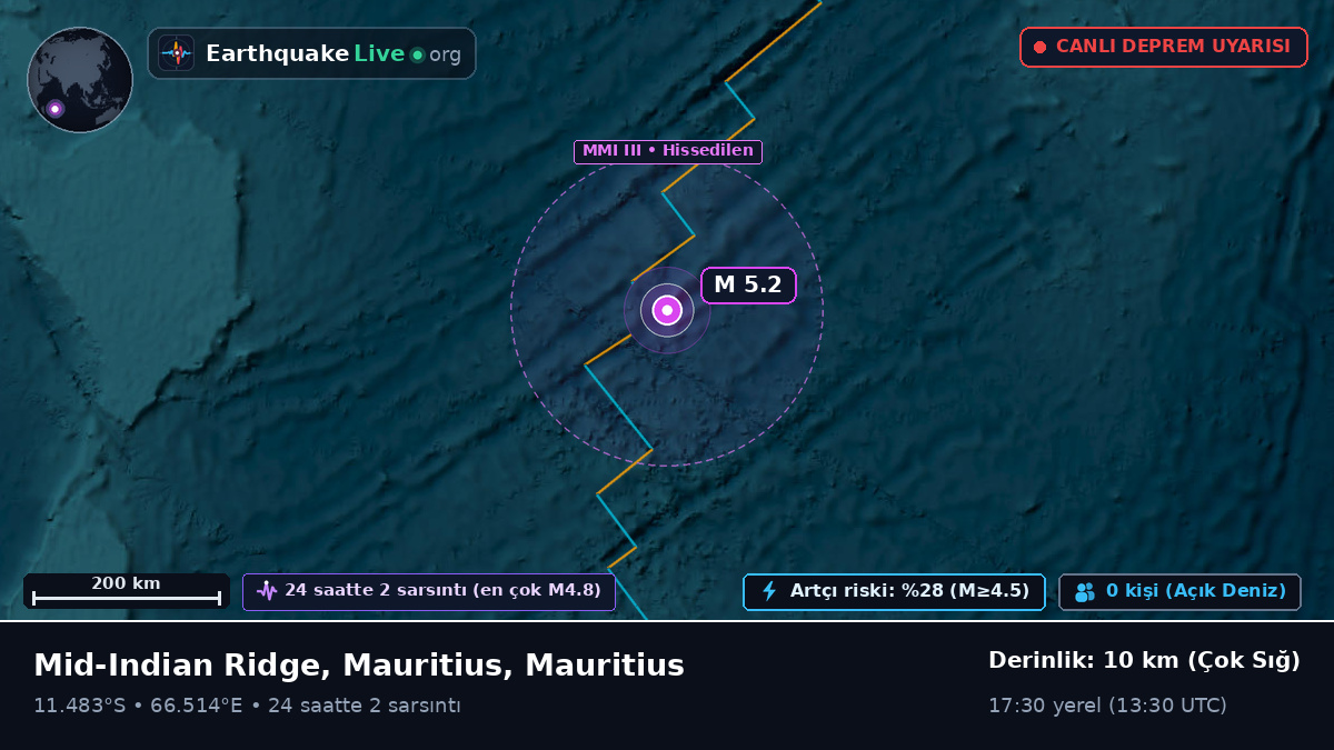 Hint Okyanusu (Mauritius)