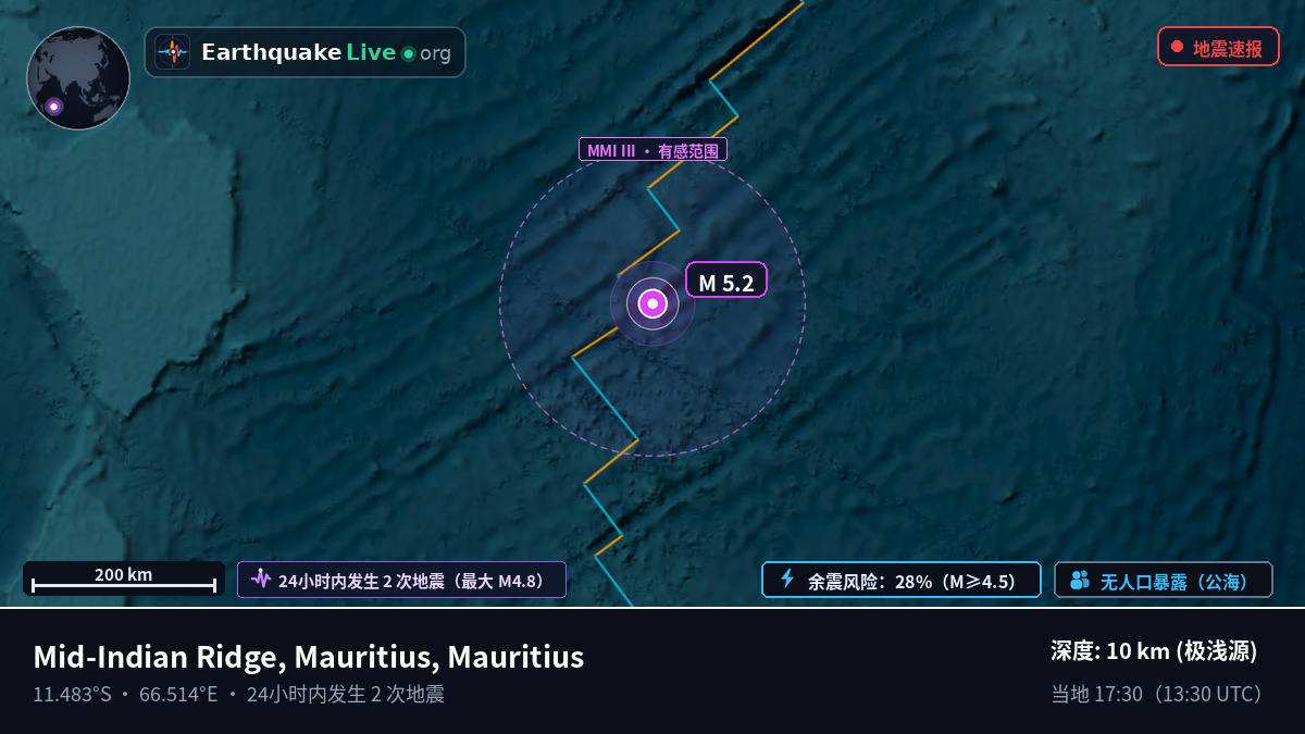 印度洋 (Mauritius)