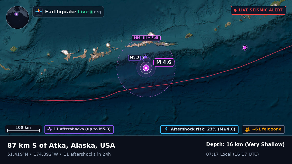 Aleutian Islands (USA)
