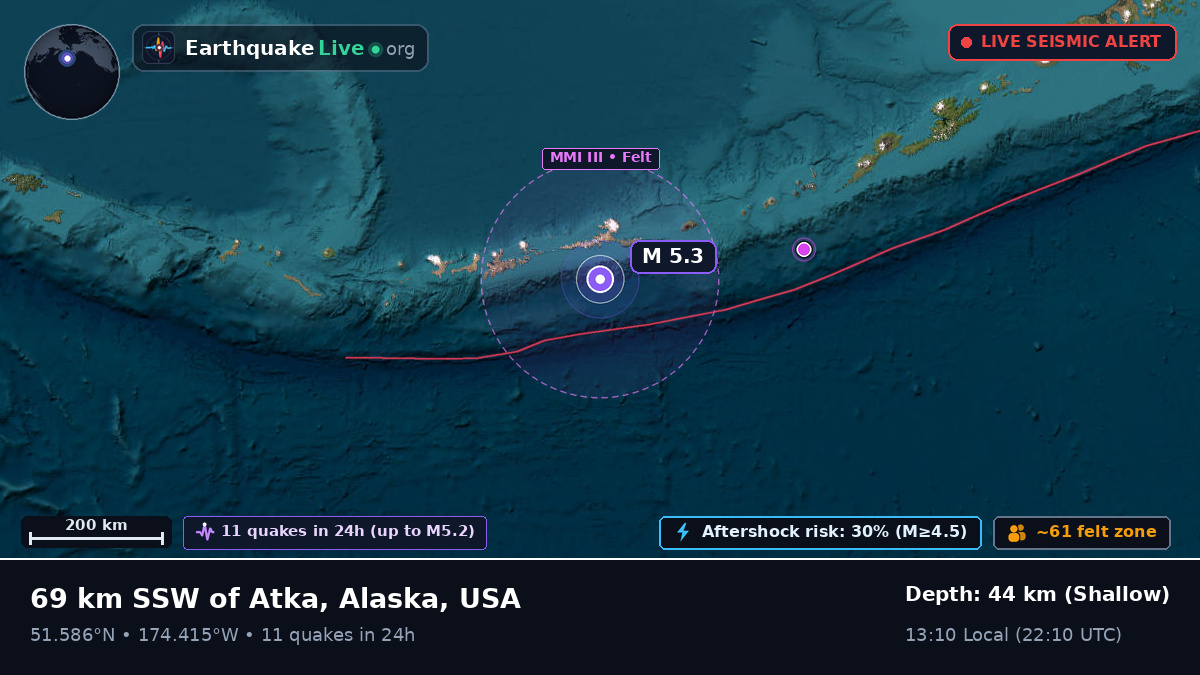 Aleutian Islands (USA)