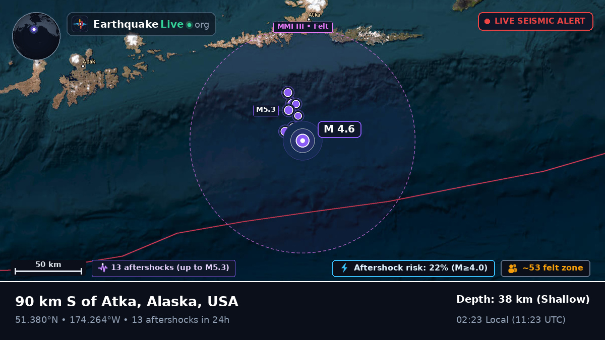 Aleutian Islands (USA)