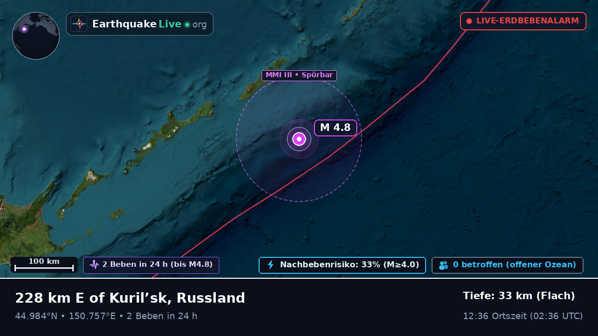 Nordpazifik (Japan)