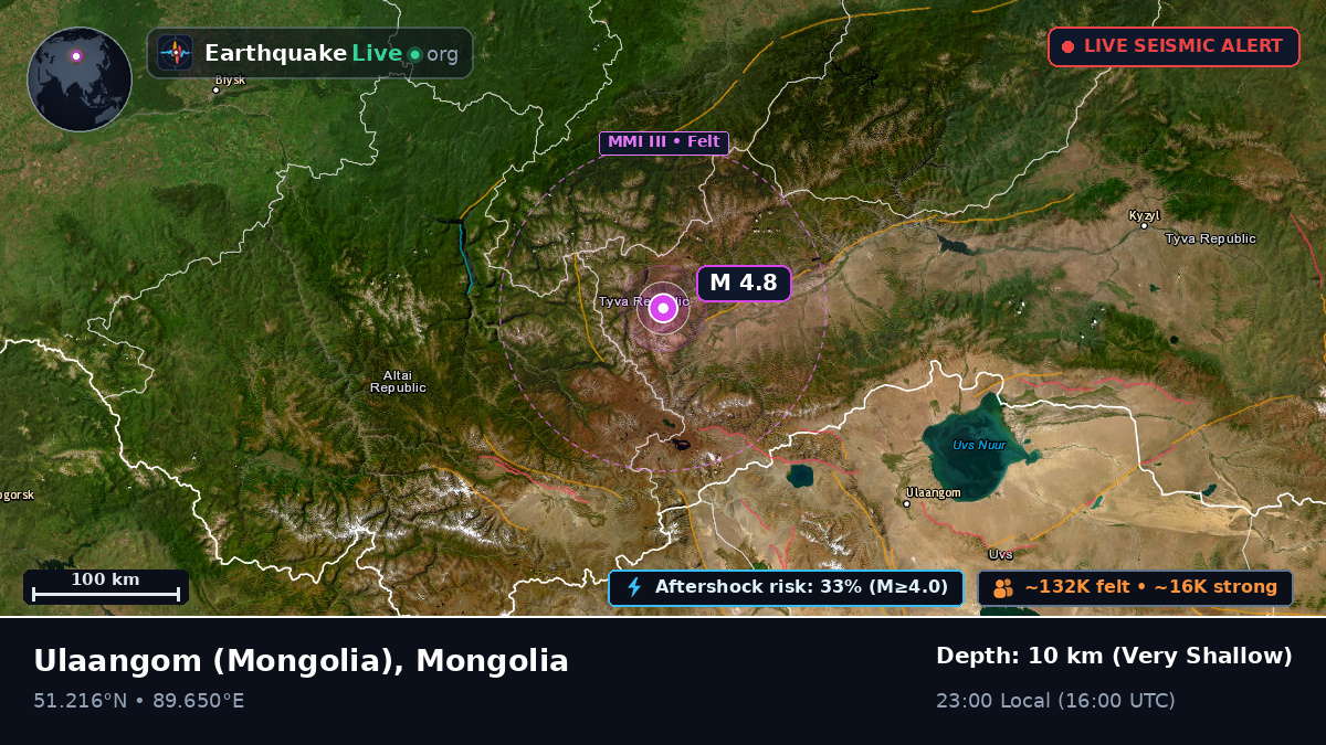 Uvs, Mongolia