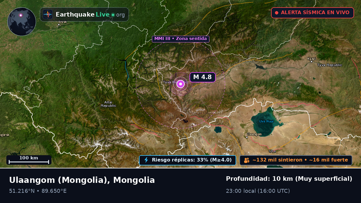 Uvs, Mongolia