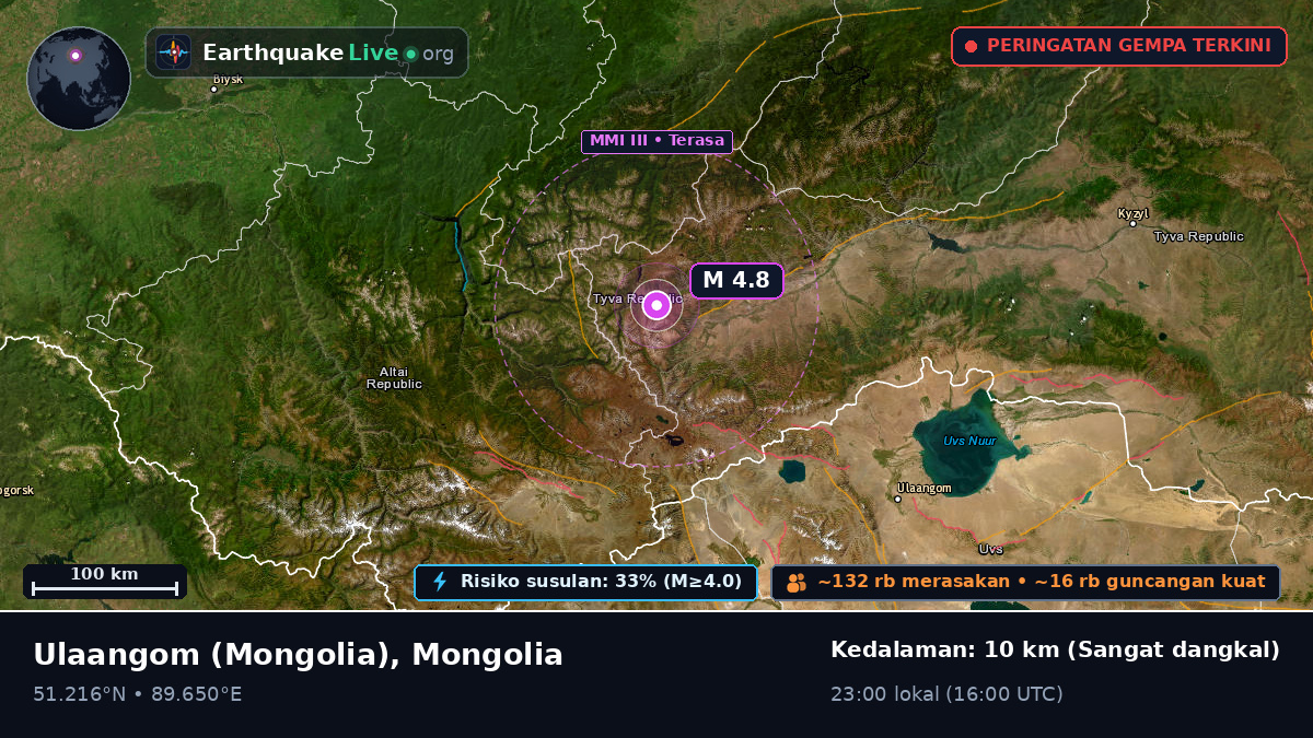 Uvs, Mongolia