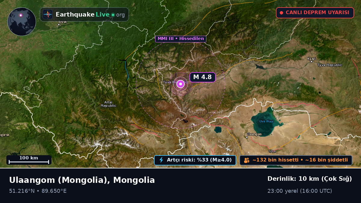 Uvs, Mongolia