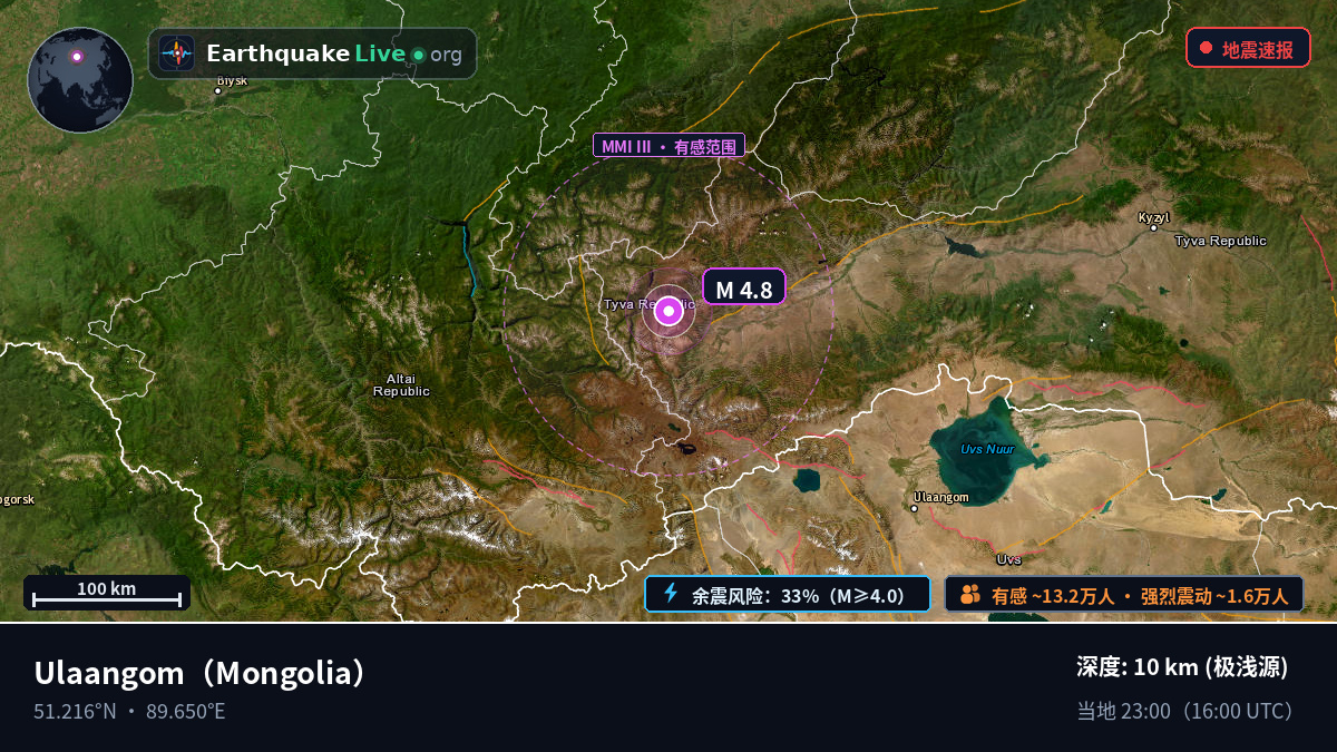 Uvs, Mongolia