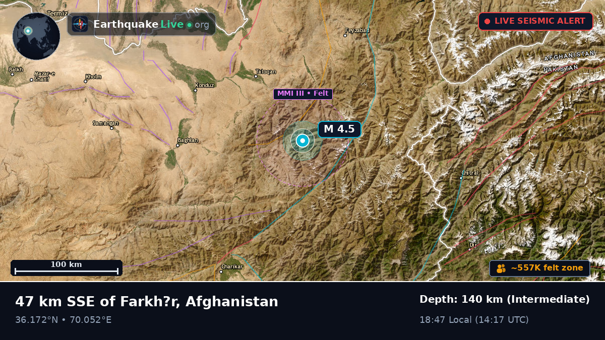 Takhar, Afghanistan
