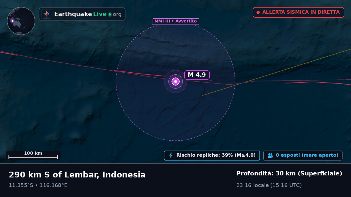 Oceano Indiano (Indonesia)
