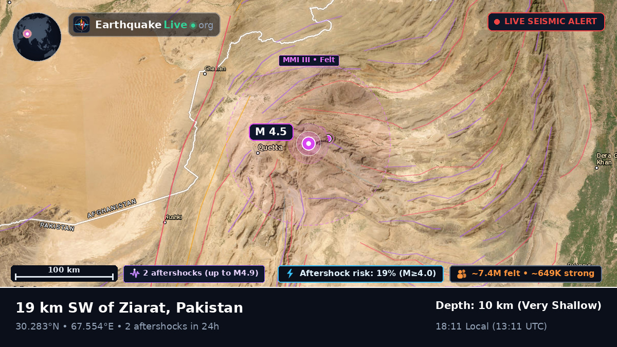 Baluchistan, Pakistan