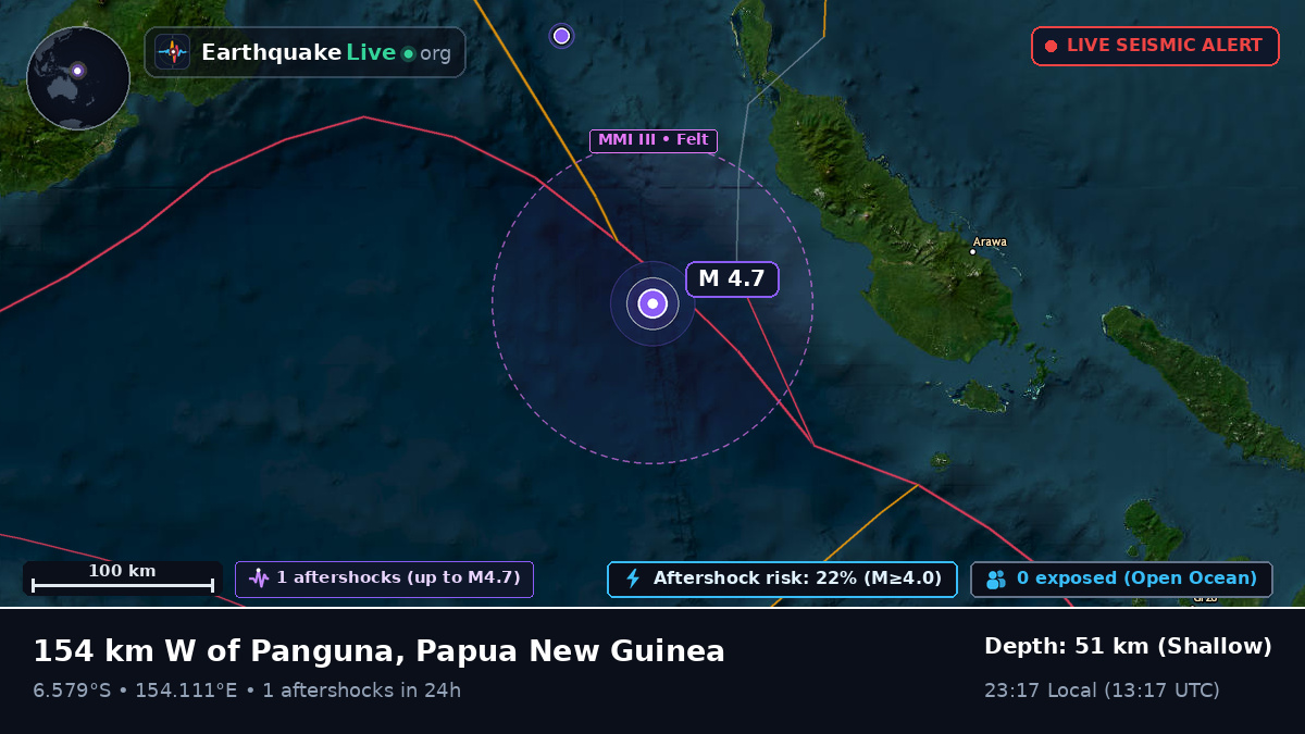 Solomon Sea (Papua New Guinea)