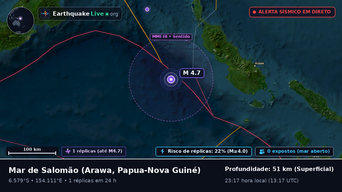 Mar de Salomão (Papua-Nova Guiné)