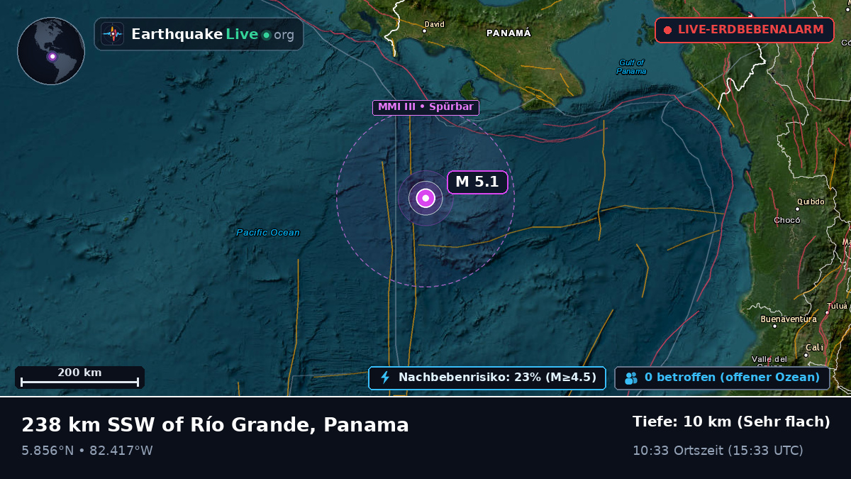 Nordatlantik (Panama)