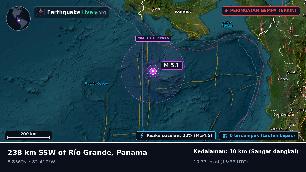 Samudra Atlantik Utara (Panama)