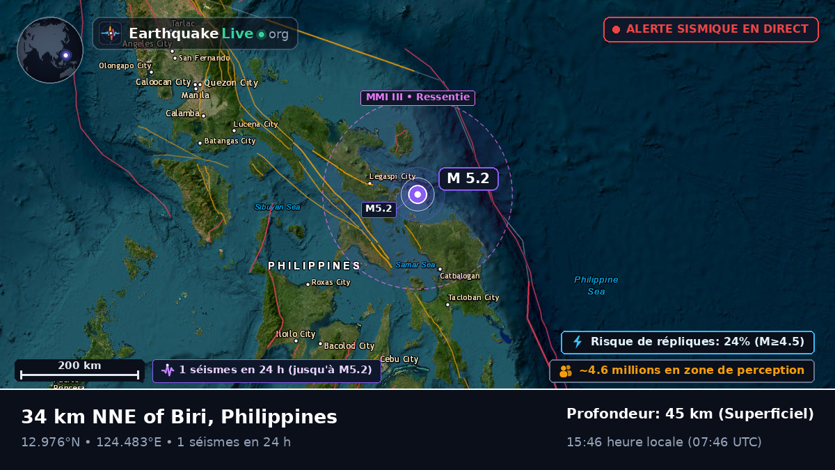 Mer des Philippines (Philippines)