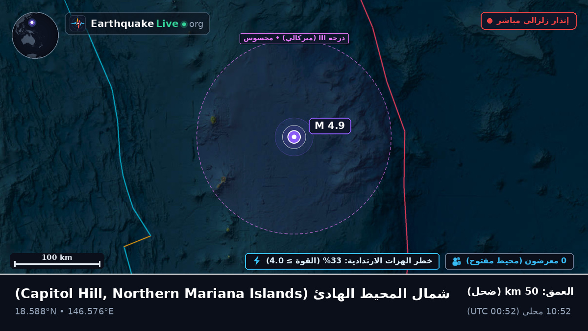 شمال المحيط الهادئ (Northern Mariana Islands)