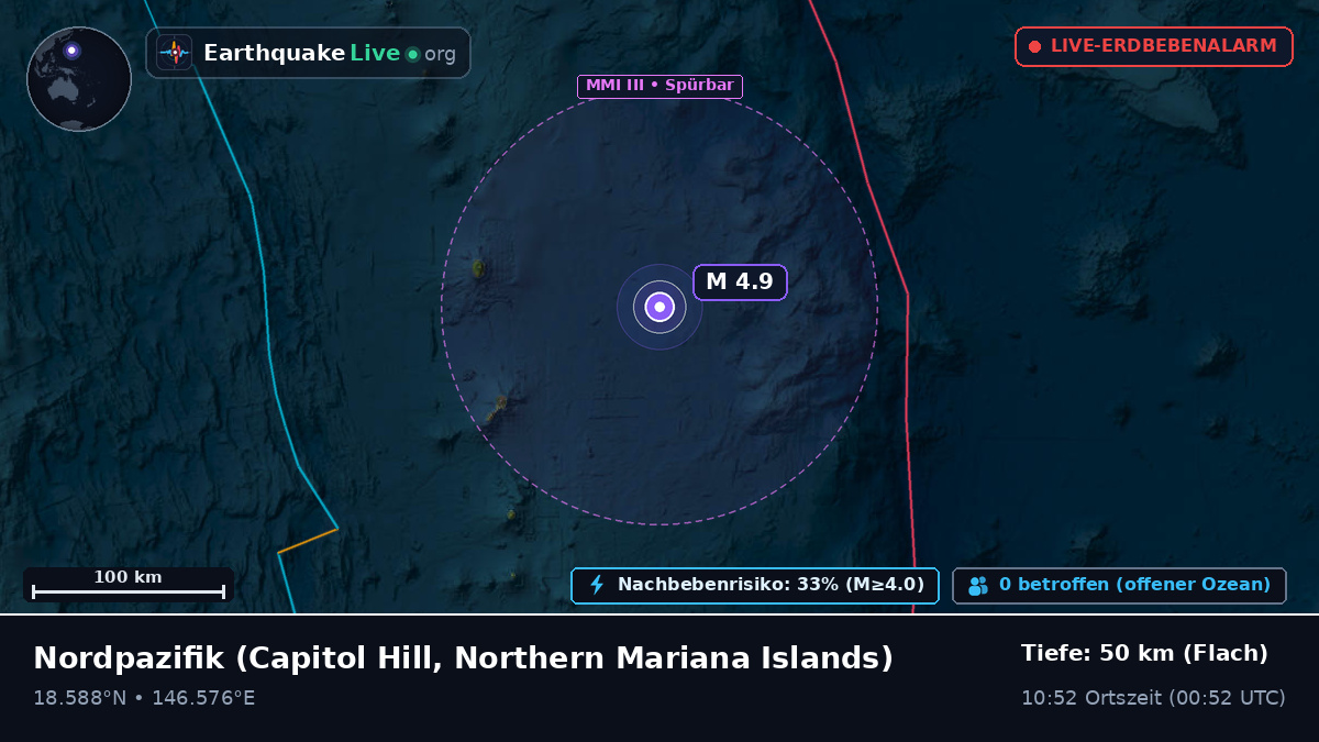 Nordpazifik (Northern Mariana Islands)