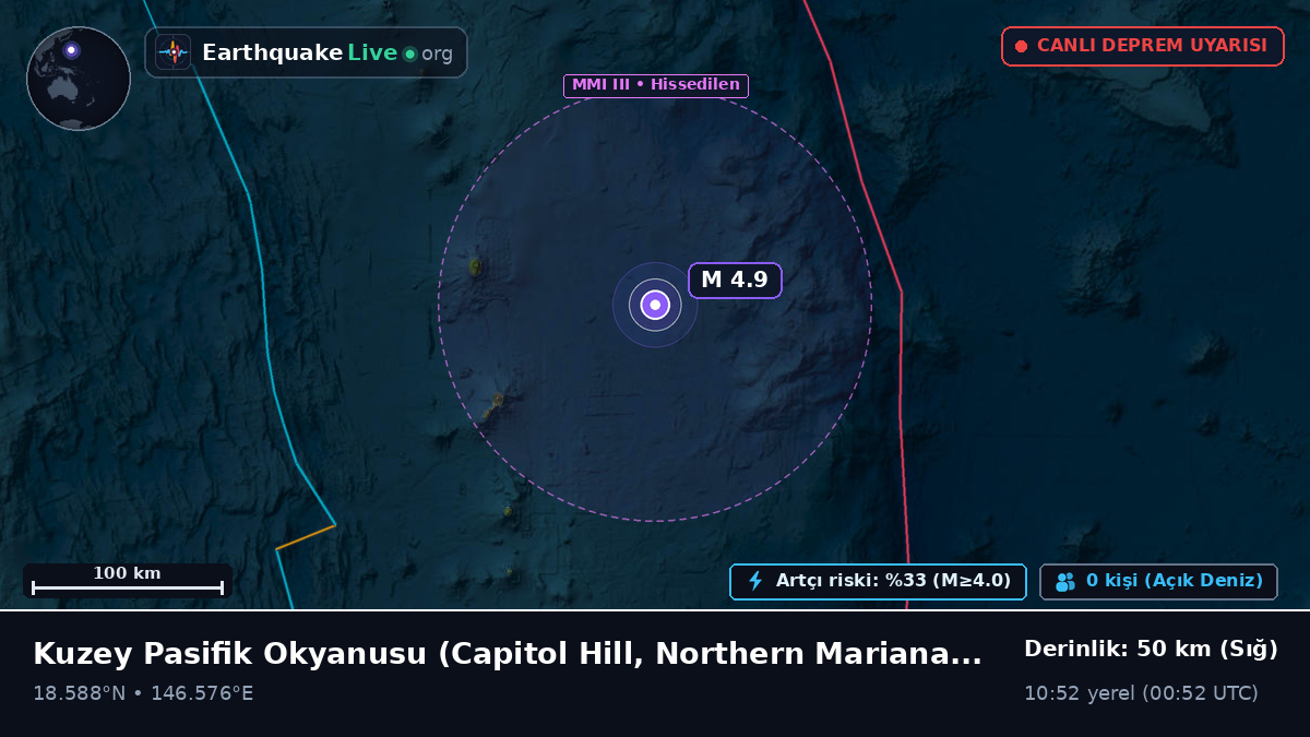 Kuzey Pasifik Okyanusu (Northern Mariana Islands)