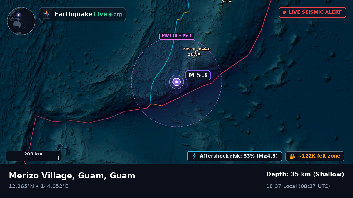 Philippine Sea (Guam)