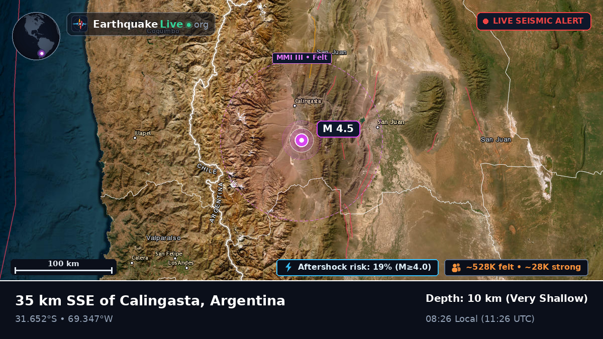 San Juan, Argentina